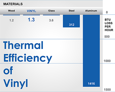 Thermal Efficiency Chart